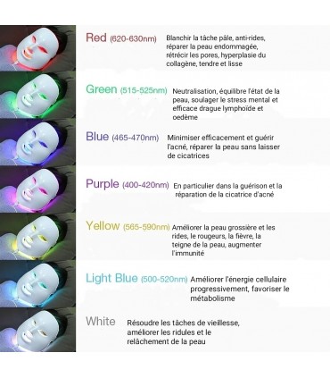 Masque thérapie Photons  LED 3D anti-âge anti-rides rajeunissement