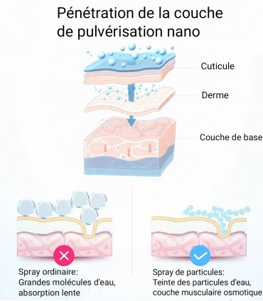 Vapeurs hydratant brumisateur portable  50ml (blanc)